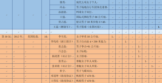 1996奥运会篮球决赛_奥运篮球冠军赛_1996篮球冠军奥运会