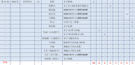 奥运篮球冠军赛_1996篮球冠军奥运会_1996奥运会篮球决赛