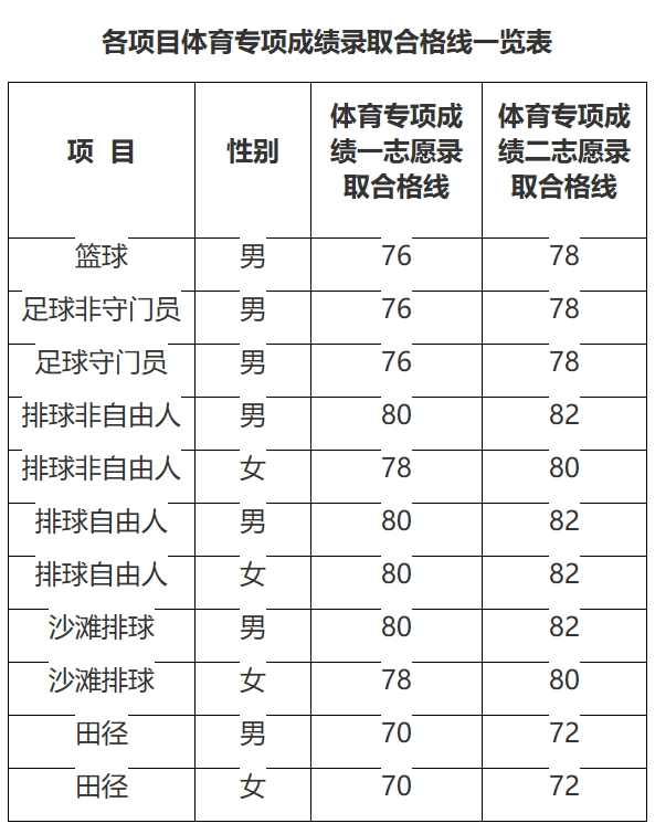 安徽篮球队历史成绩查询_安徽省篮球联赛冠军_安徽省篮球