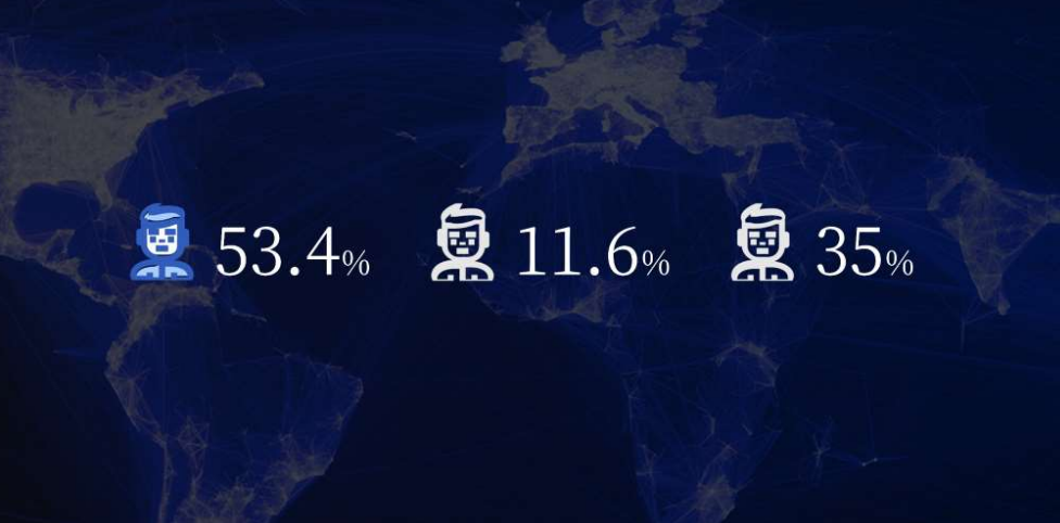 期权分配原则_创业公司期权分配方案_期权分配什么意思