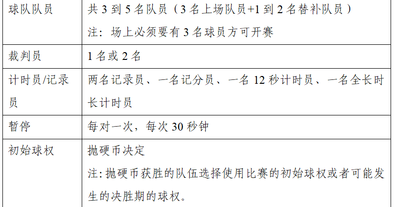 国际三人篮球赛裁判规则_三人篮球国际级裁判_裁判篮球三人赛规则国际版