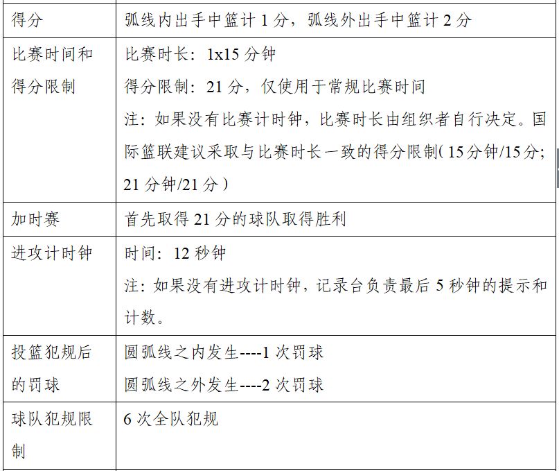 裁判篮球三人赛规则国际版_三人篮球国际级裁判_国际三人篮球赛裁判规则