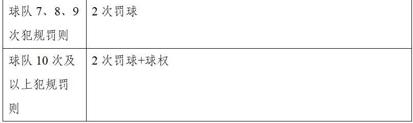 三人篮球国际级裁判_裁判篮球三人赛规则国际版_国际三人篮球赛裁判规则