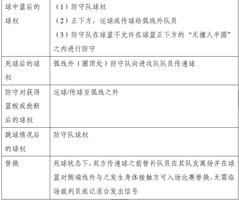 国际三人篮球赛裁判规则_裁判篮球三人赛规则国际版_三人篮球国际级裁判