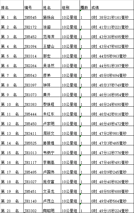 马拉松的总长度_马拉松的长度单位_马拉松比赛的长度是