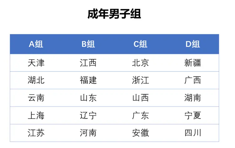 三人篮球赛规则得分_三人篮球得分规则_三人篮球第四分站冠军规则