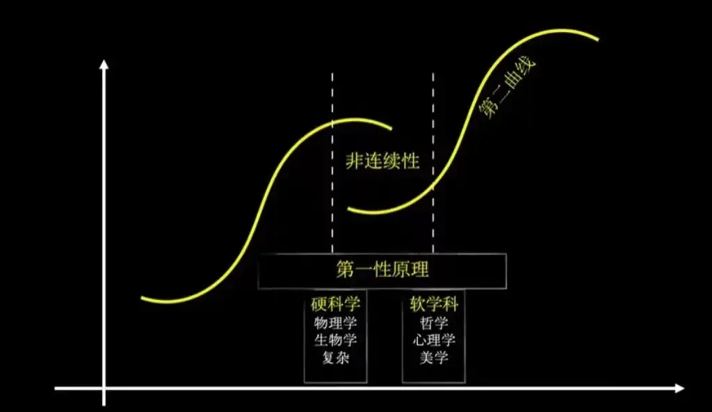 常识模型思维基本过程包括_思维模型基本常识_常识思维导图