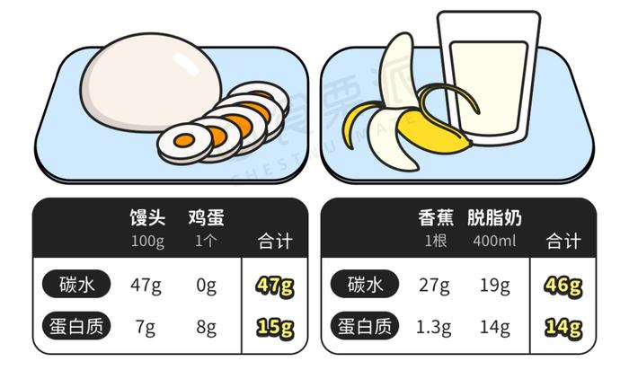 延长运动寿命_有氧运动延长_运动延长寿命怎么计算