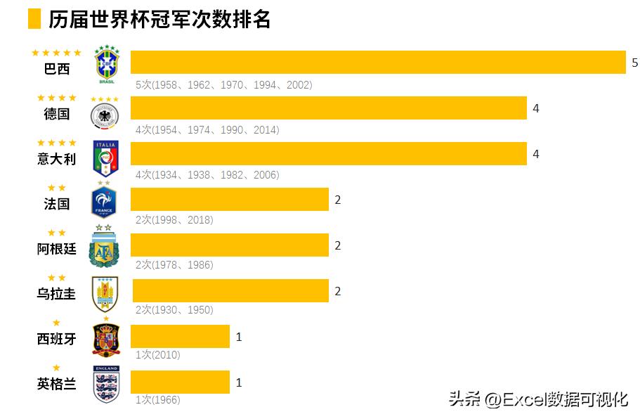 足球世界冠军排行榜_足球冠军排名个人世界第一是谁_世界足球个人冠军排名