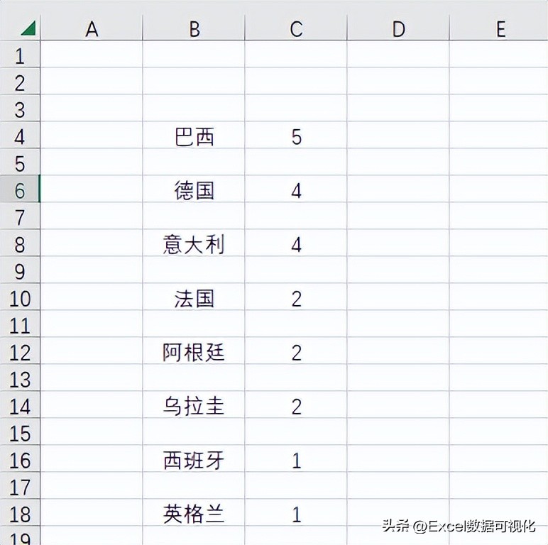 世界足球个人冠军排名_足球世界冠军排行榜_足球冠军排名个人世界第一是谁