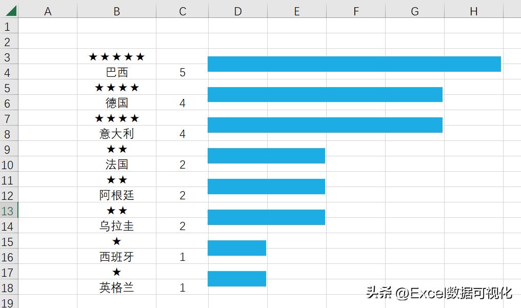 世界足球个人冠军排名_足球世界冠军排行榜_足球冠军排名个人世界第一是谁