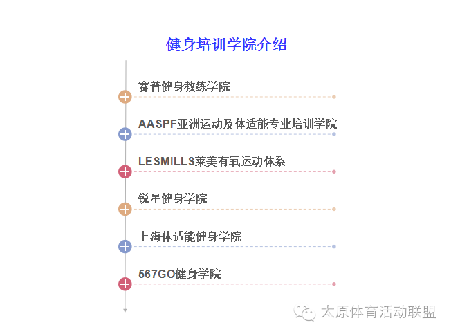 健身房找私教如果避坑_健身房找私教的好处_健身房选私教