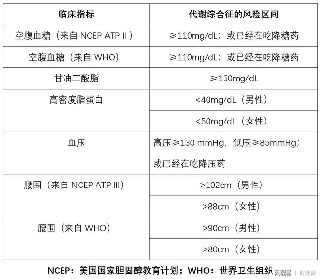 亚健康症状主要表现为_亚健康就是炎症么_亚健康病因