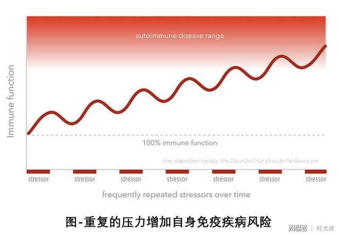 亚健康病因_亚健康症状主要表现为_亚健康就是炎症么