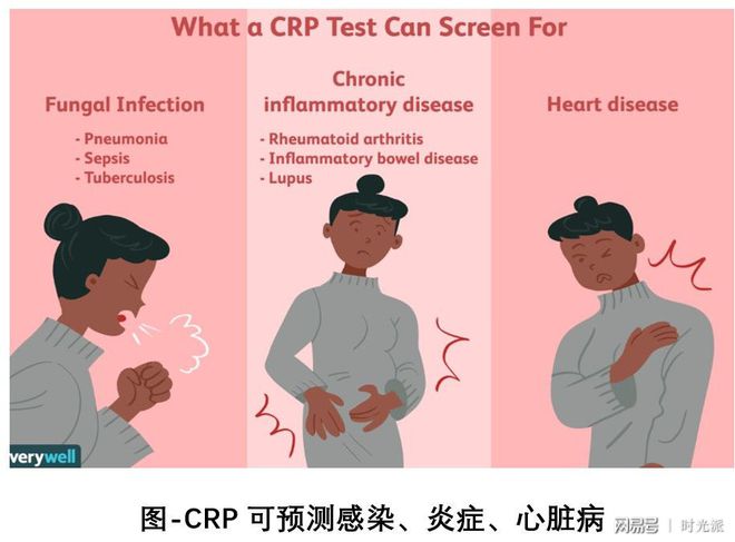 亚健康症状主要表现为_亚健康病因_亚健康就是炎症么