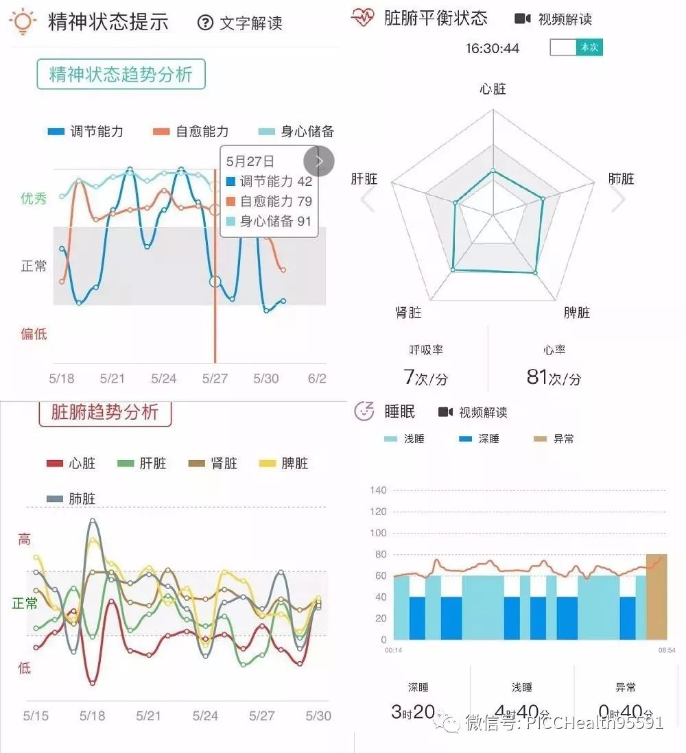 亚健康测试机器准吗_亚健康测试量表_亚健康 测试