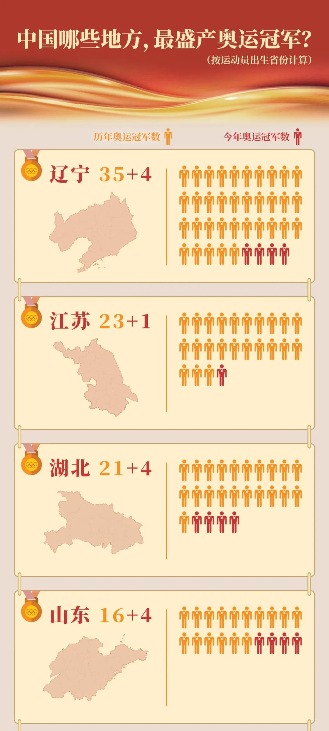 奥运纪录举重冠军2021级_奥运纪录举重冠军2021是谁_奥运冠军举重纪录2021