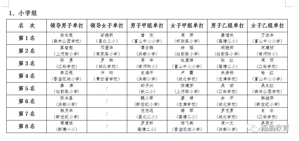 最嗨学生广播体操_学校体操广播_广播体操学生