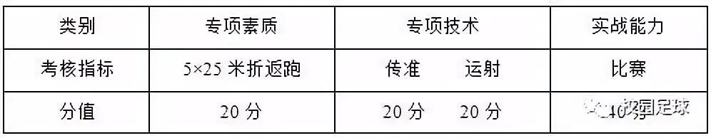 安徽高考足球考试项目_安徽省中考足球规则_安徽体考足球规则及分数