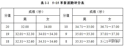 安徽高考足球考试项目_安徽体考足球规则及分数_安徽省中考足球规则