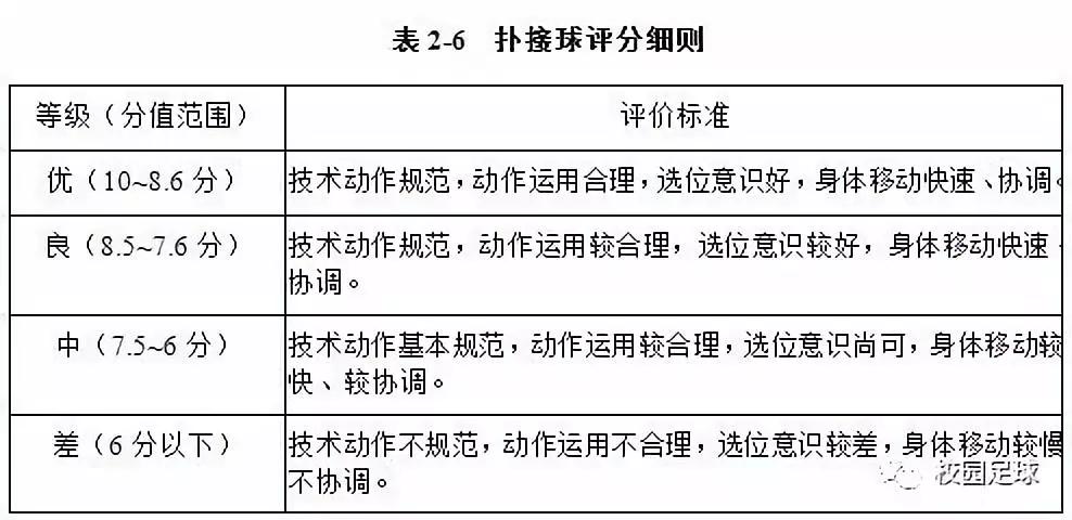 安徽体考足球规则及分数_安徽省中考足球规则_安徽高考足球考试项目