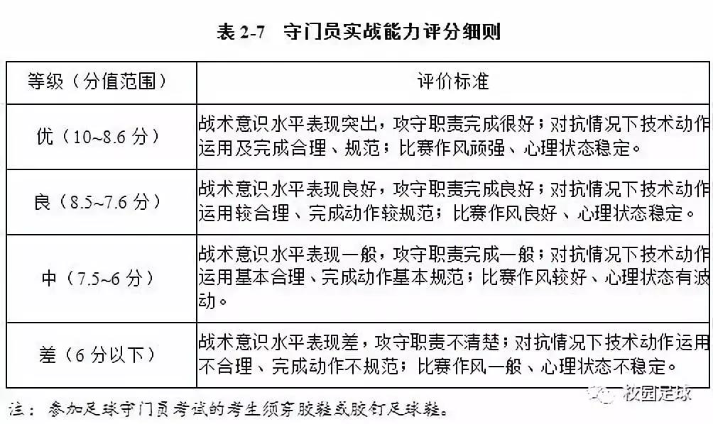 安徽省中考足球规则_安徽高考足球考试项目_安徽体考足球规则及分数