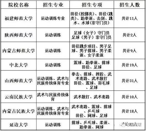 安徽体考足球规则及分数_安徽高考足球考试项目_安徽省中考足球规则