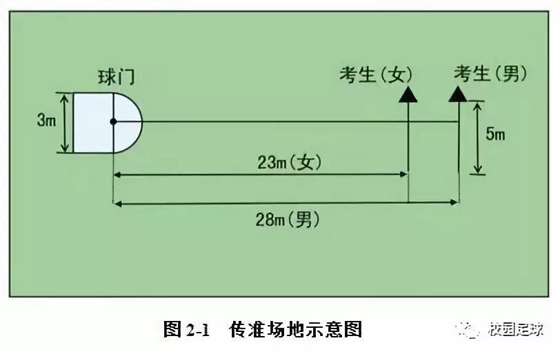 安徽体考足球规则及分数_安徽省中考足球规则_安徽高考足球考试项目