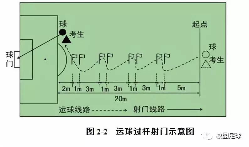 安徽体考足球规则及分数_安徽省中考足球规则_安徽高考足球考试项目