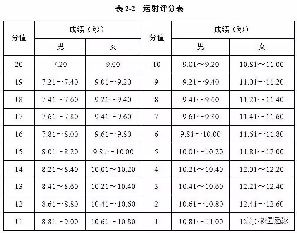 安徽省中考足球规则_安徽高考足球考试项目_安徽体考足球规则及分数