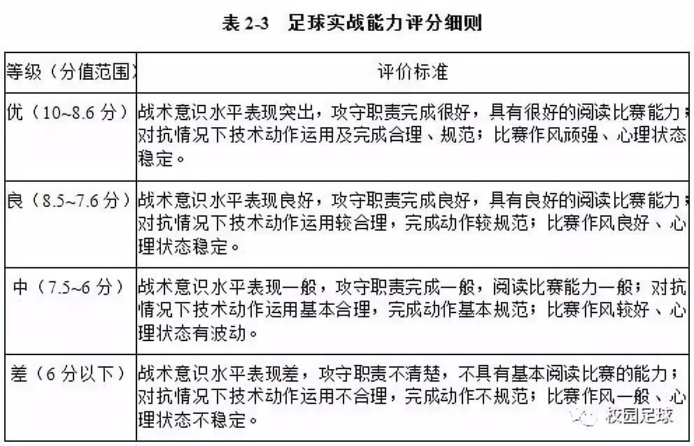 安徽高考足球考试项目_安徽省中考足球规则_安徽体考足球规则及分数