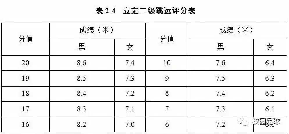 安徽体考足球规则及分数_安徽省中考足球规则_安徽高考足球考试项目