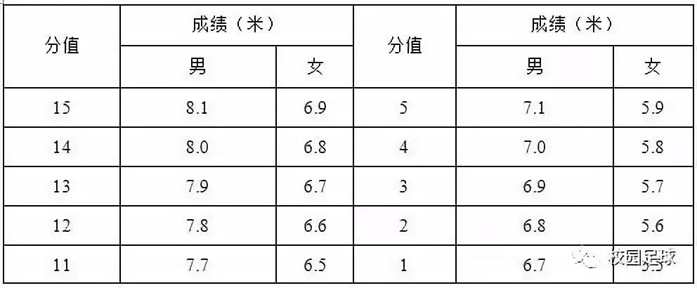 安徽高考足球考试项目_安徽省中考足球规则_安徽体考足球规则及分数