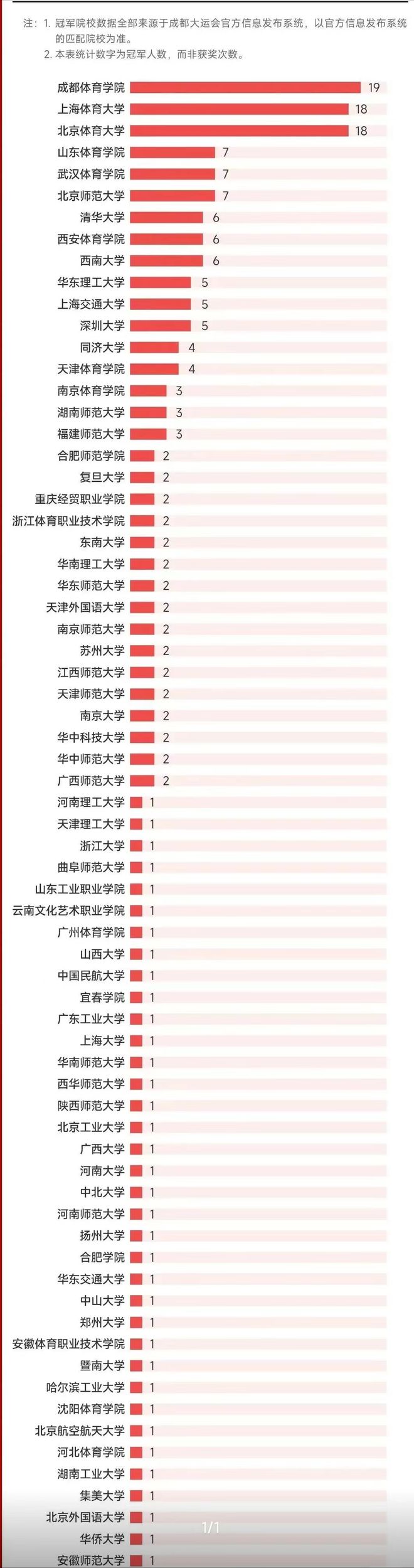 成都体育学院游泳队_成都游泳体校招生标准_成都体育学院游泳冠军