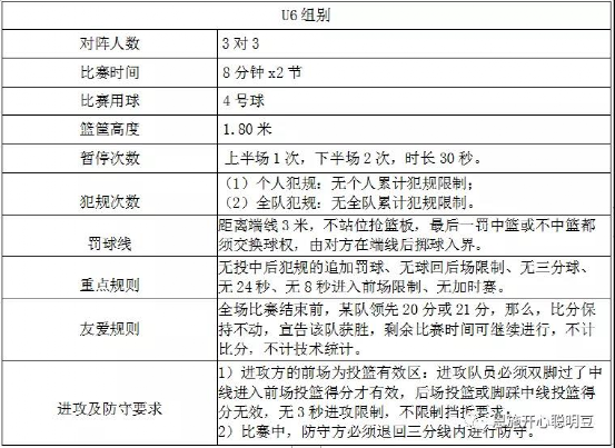 篮球规则走步是什么意思_篮球规则走步是哪一条_篮球新规则走步