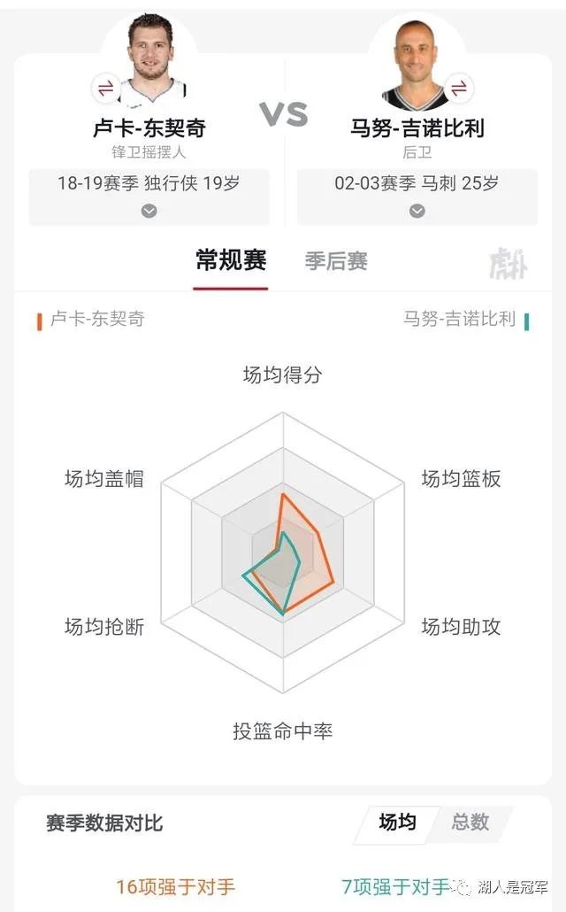 篮球欧锦赛历史排名_篮球欧洲锦标赛_欧洲篮球锦标赛冠军