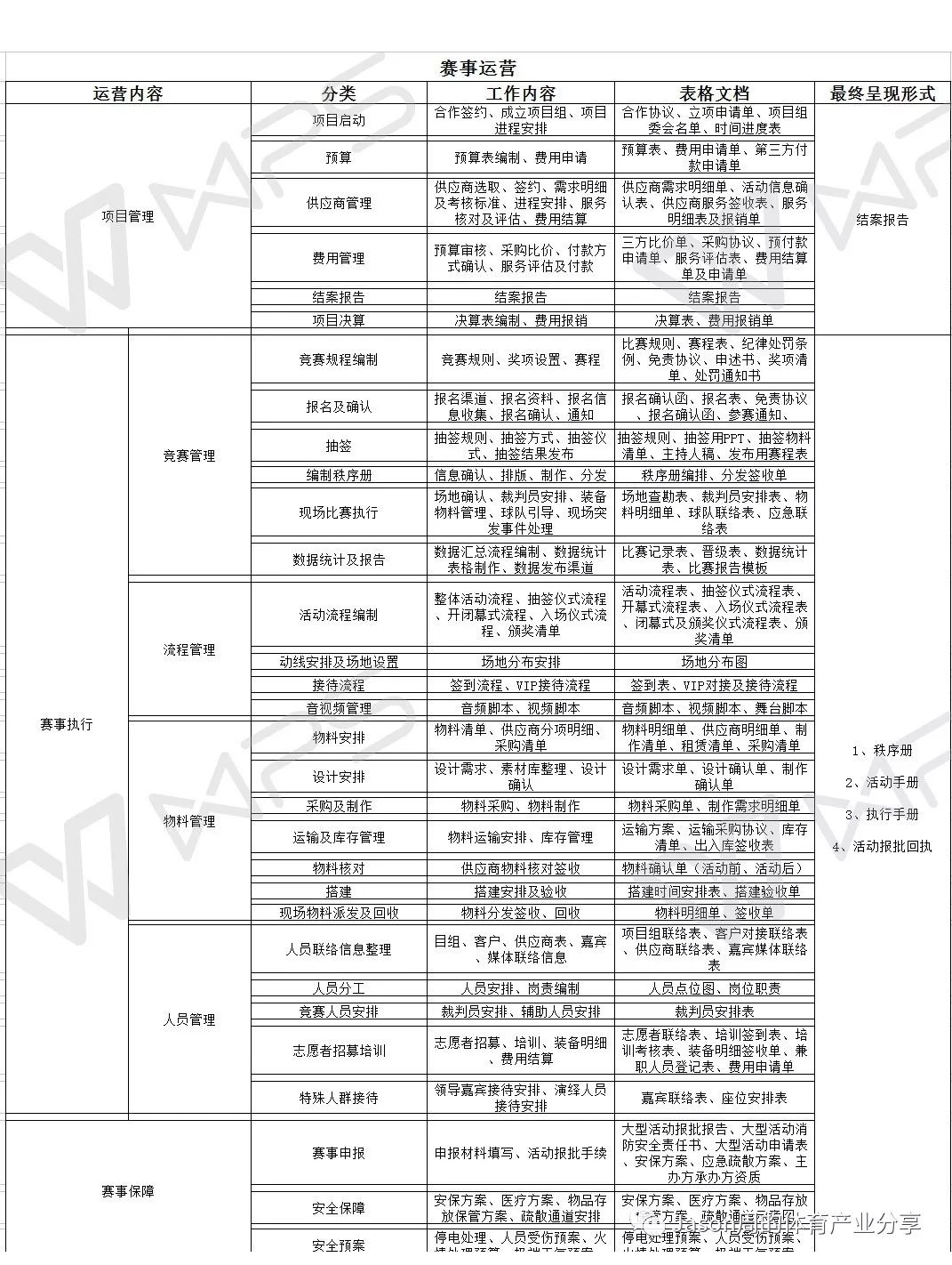 业余篮球足球规则比赛是什么_业余足球篮球比赛规则是什么_篮球足球技术与规则