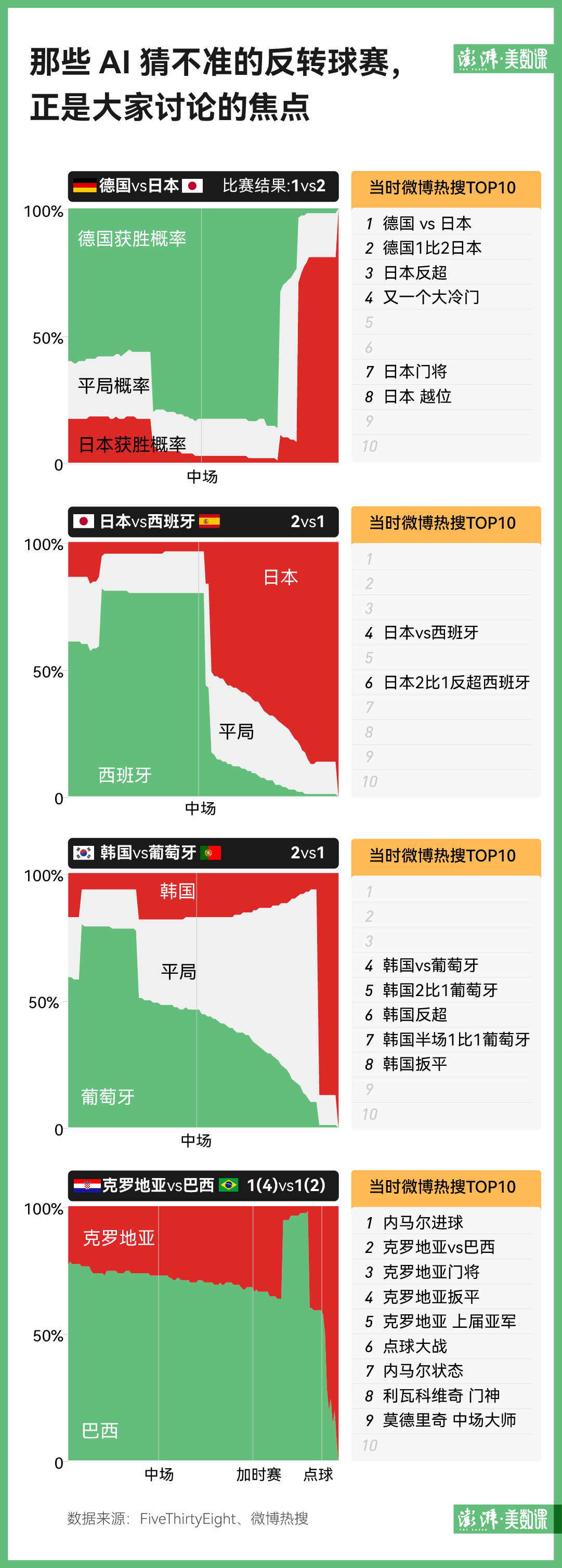 足球冠军数排名_18年足球冠军是_足球冠军数