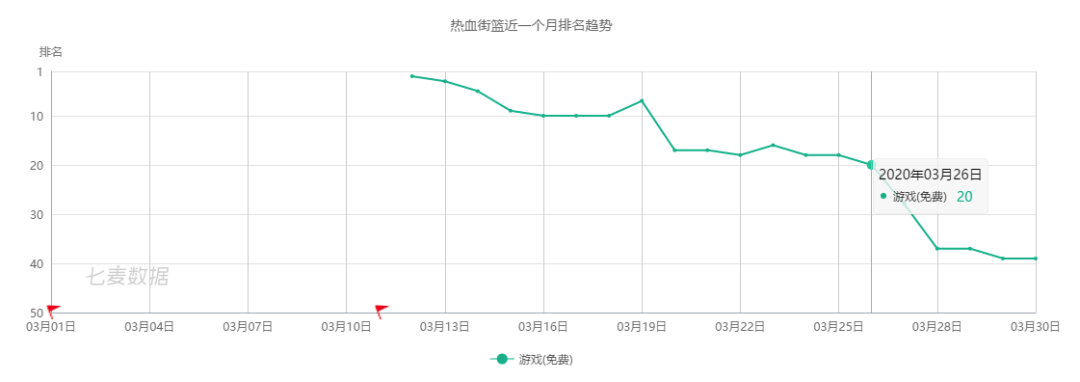 打篮球新手不懂规则_新手篮球的基本规则和打法_篮球规则新手须知