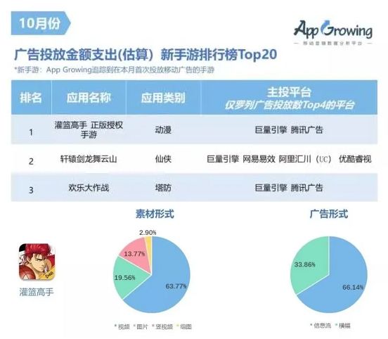 篮球规则新手须知_打篮球新手不懂规则_新手篮球的基本规则和打法