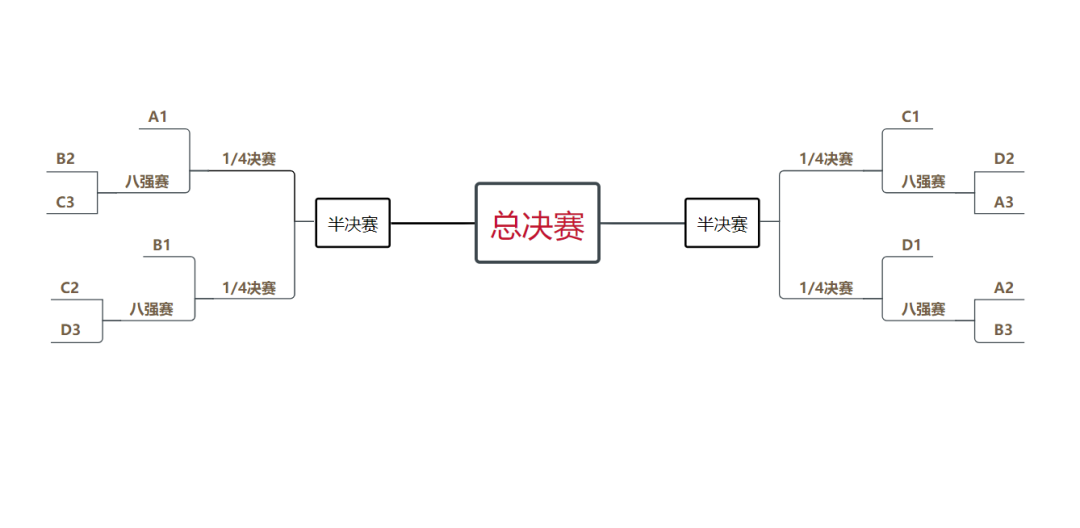 篮球拉拉队技术犯规规则_篮球拉拉队怎么组织_篮球拉拉队有什么作用