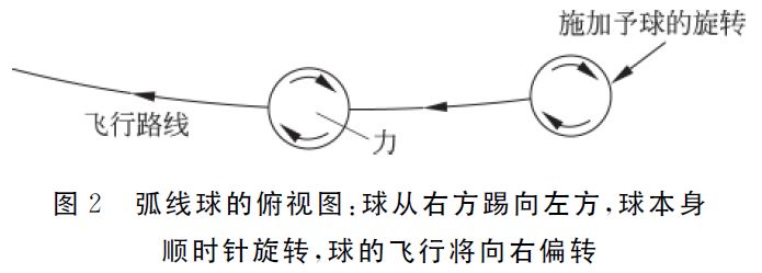 法国足球理念_法国历史最强大的足球运动员_法国足球发展史