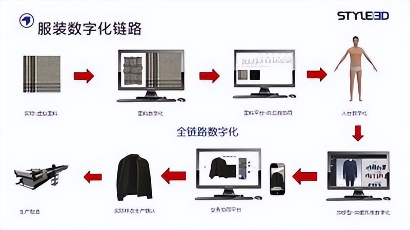 七匹狼运动套装_七匹狼运动装_七匹狼运动