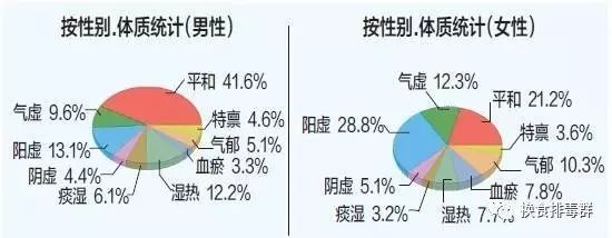 亚心理健康及调整_心理亚健康指_心理亚健康是指