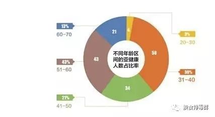 亚心理健康及调整_心理亚健康是指_心理亚健康指