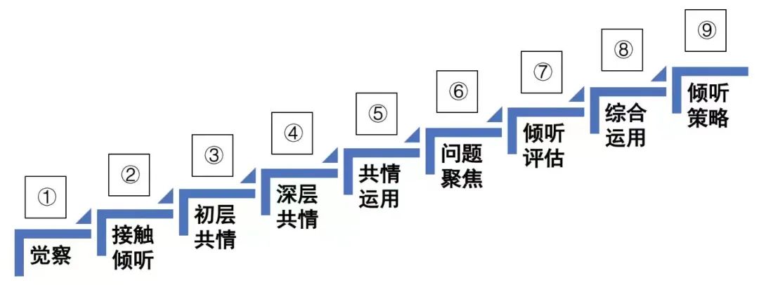 心理亚健康指_心理亚健康的含义_亚心理健康及调整