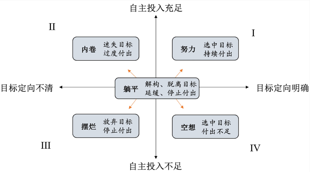 心理亚健康的含义_心理健康亚健康_心理亚健康指