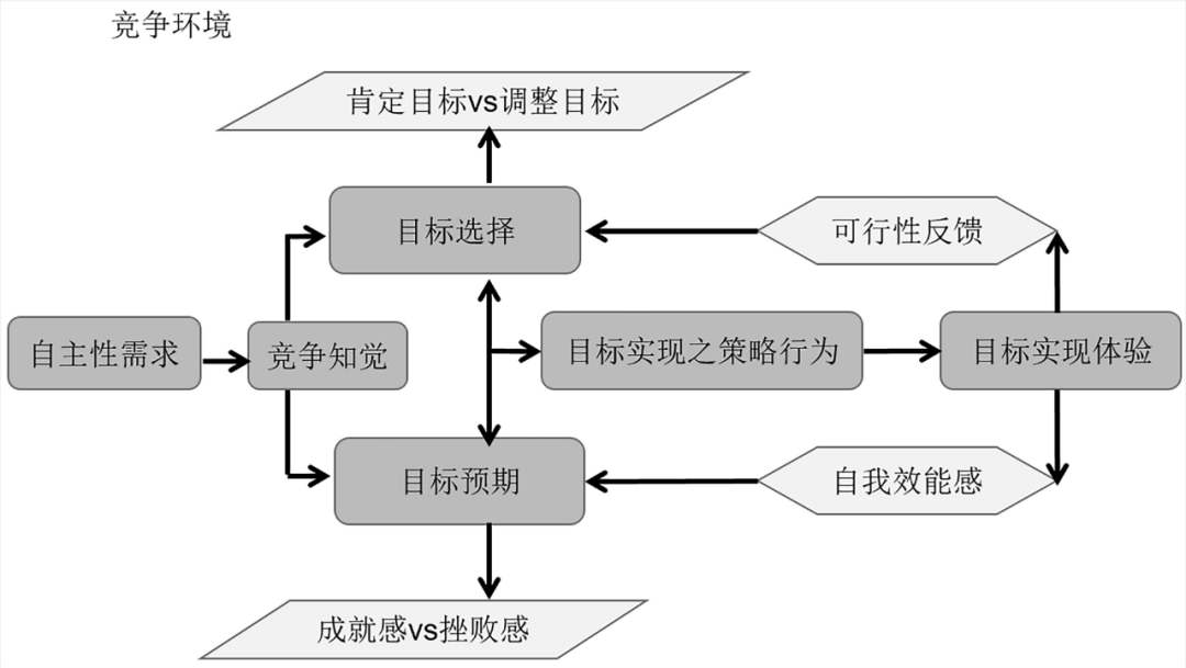 心理亚健康指_心理亚健康的含义_心理健康亚健康