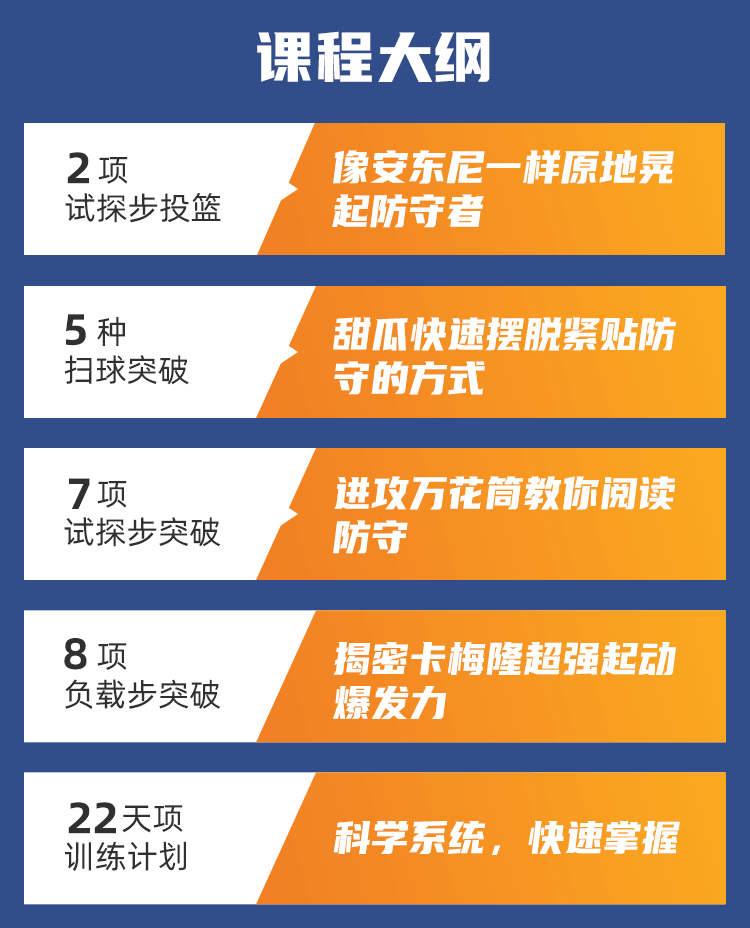 如何快速提升篮球进攻技术：从基础到实战的