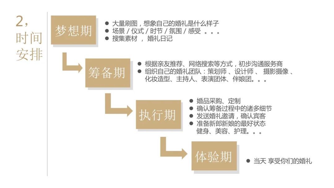 结婚司仪搞笑视频_小白如何当结婚司仪的_结婚的时候司仪说的话